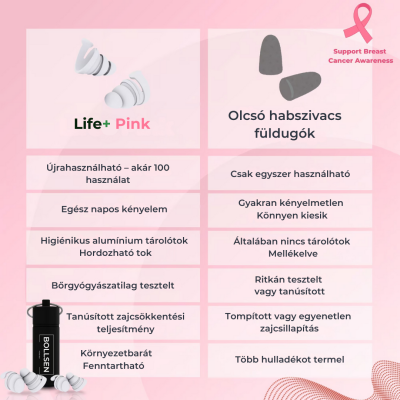 BOLLSEN Life+ Pink Edition füldugók vs. olcsó habszivacs füldugók – jobb illeszkedés, higiénia és kényelem